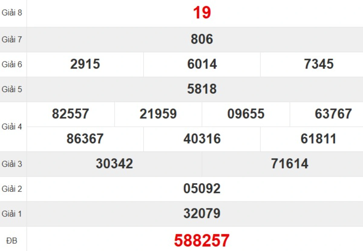 Kqxs đài Đà Nẵng