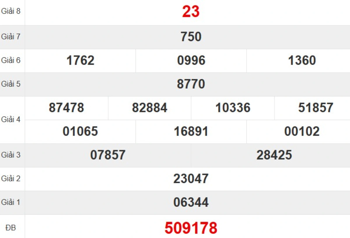 Kqxs đài Đắk Lắk