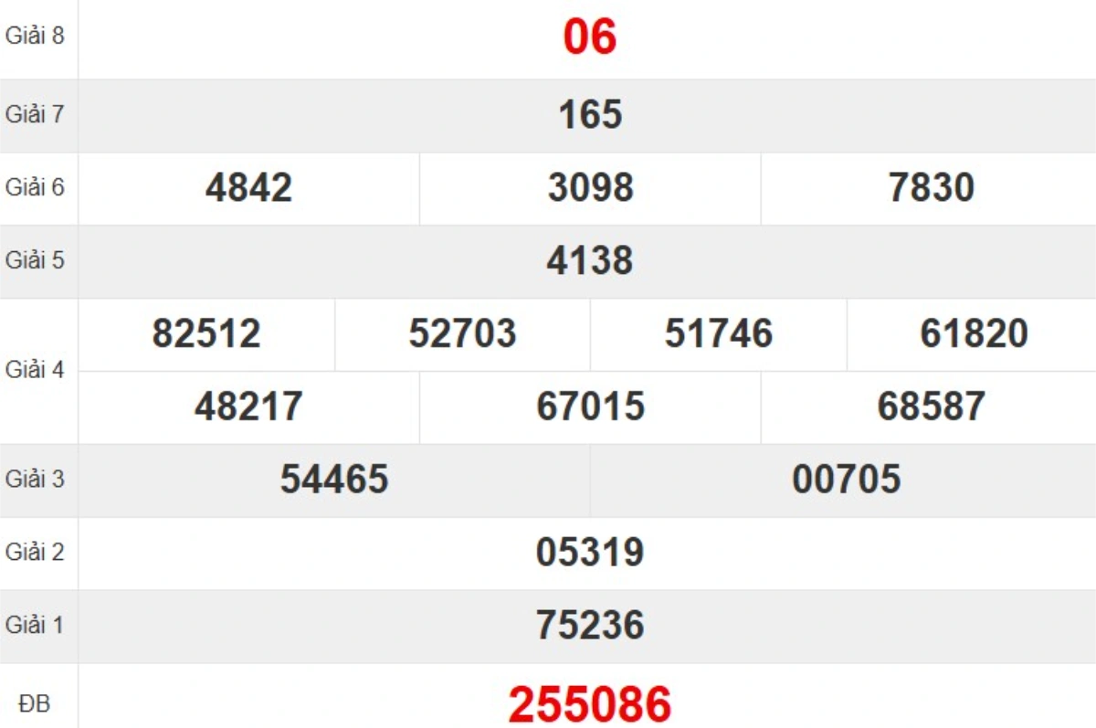 Kqxs đài Đắk Nông