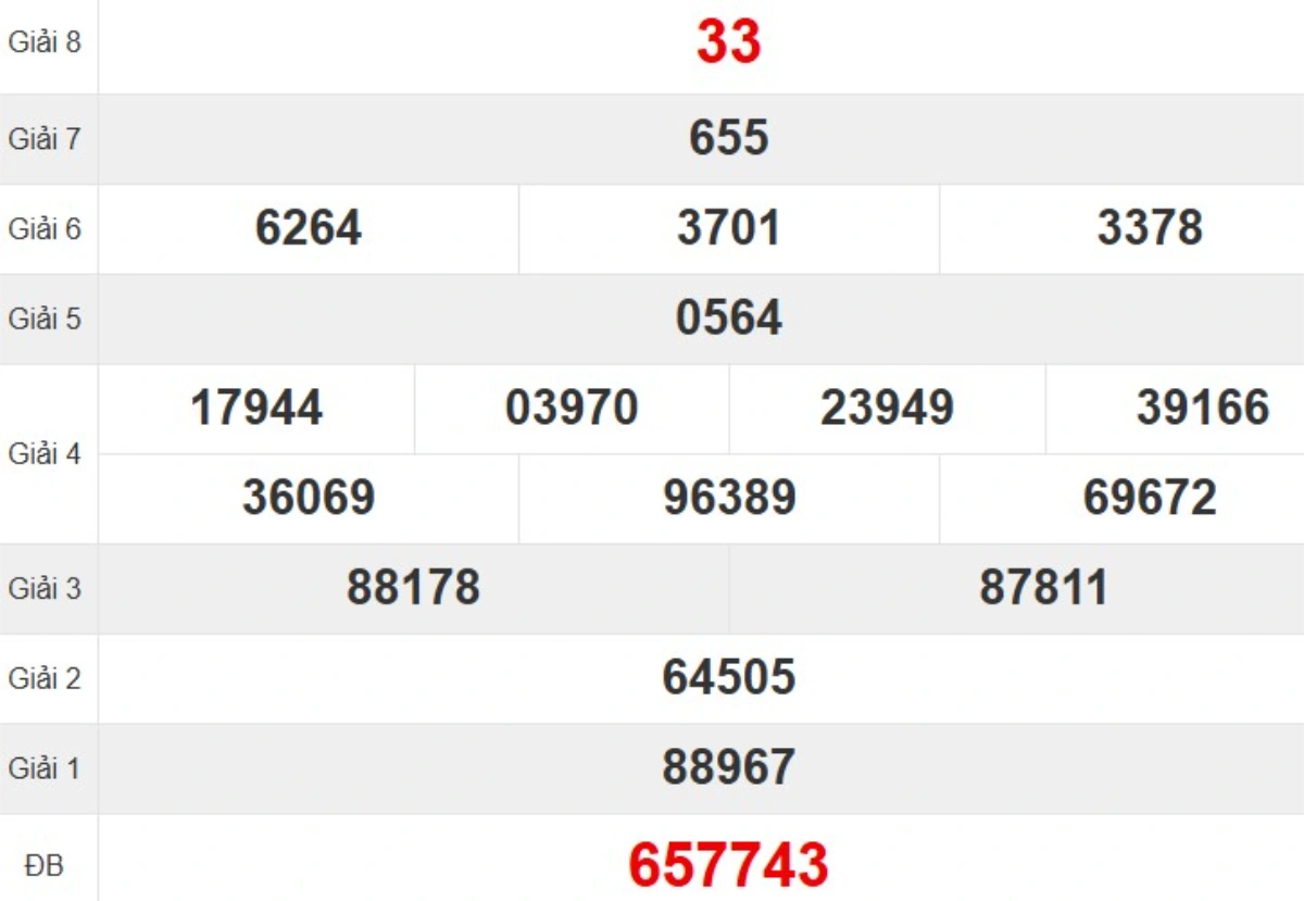 Kqxs đài Khánh Hòa