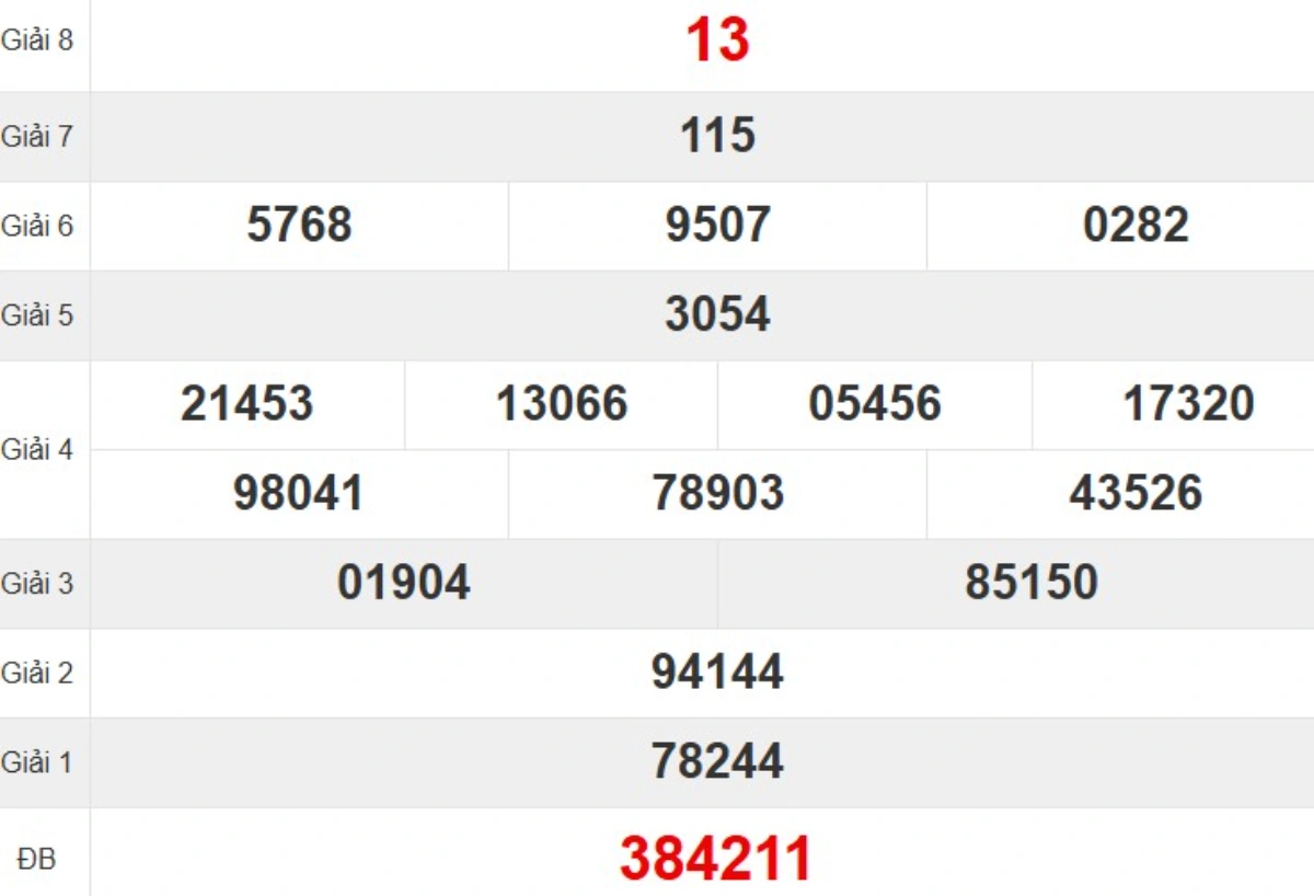 Kqxs đài Khánh Hòa