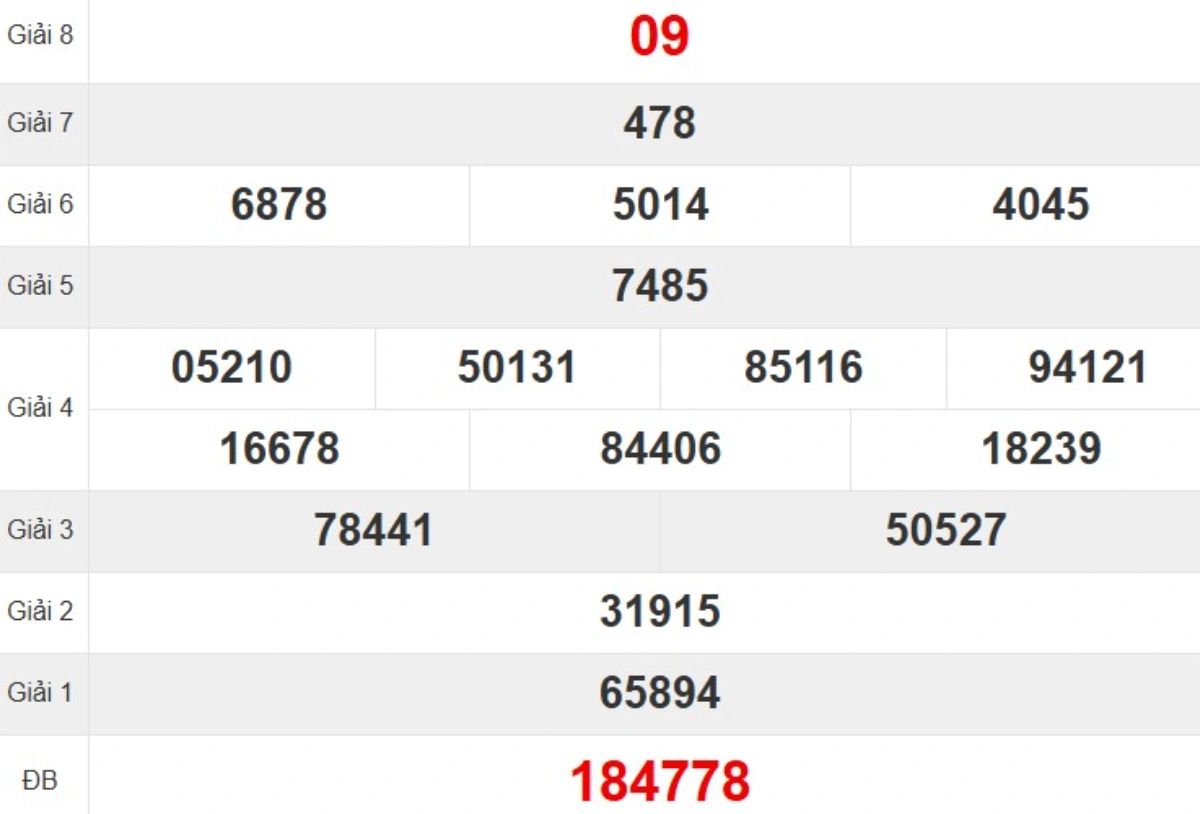 Kqxs đài Ninh Thuận