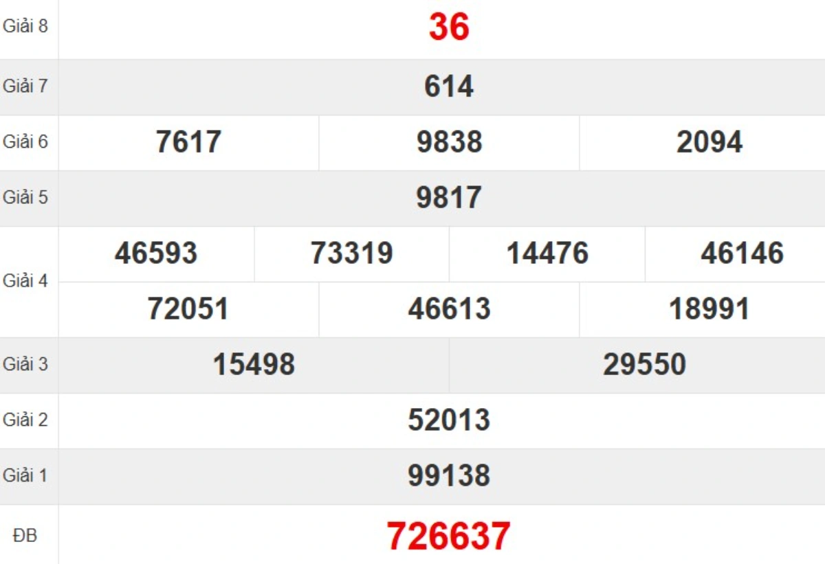 Kqxs đài Ninh Thuận