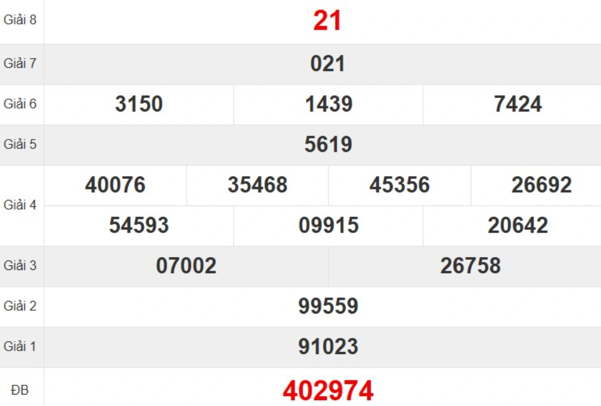 Kqxs đài Ninh Thuận