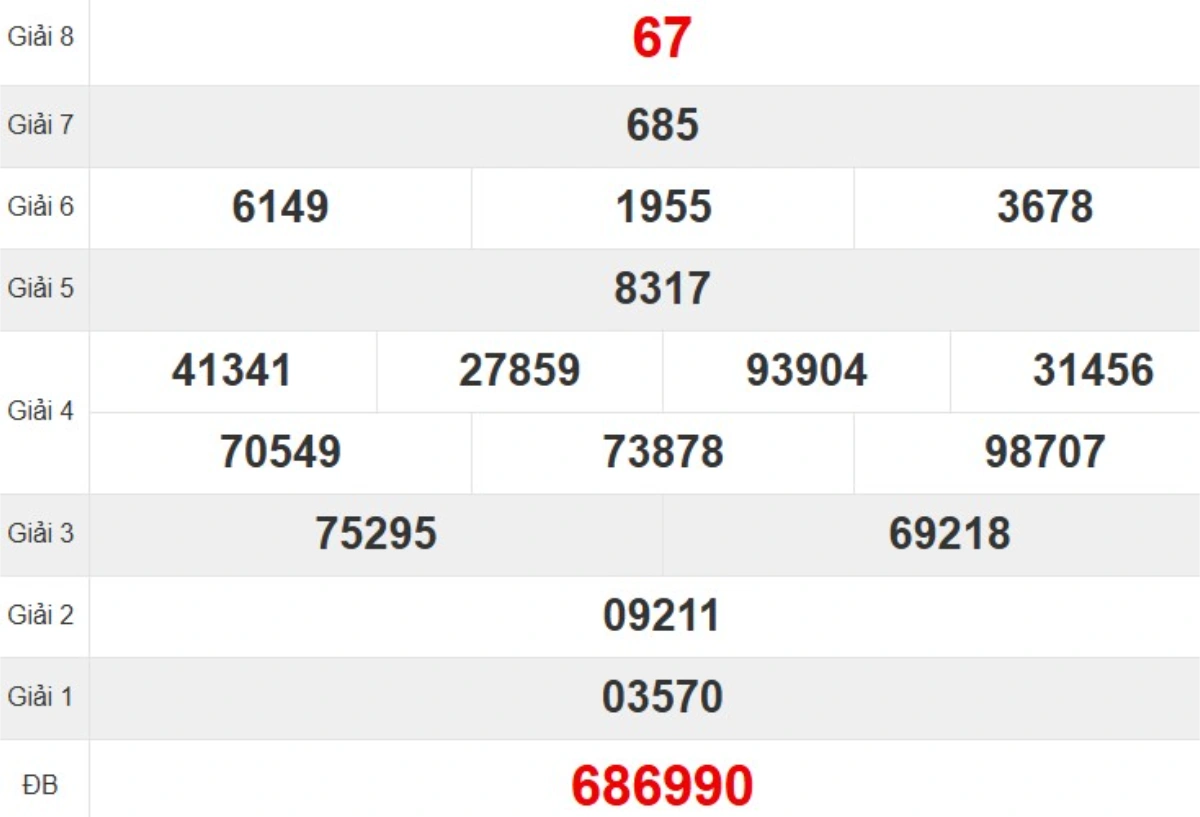 Kqxs đài Phú Yên