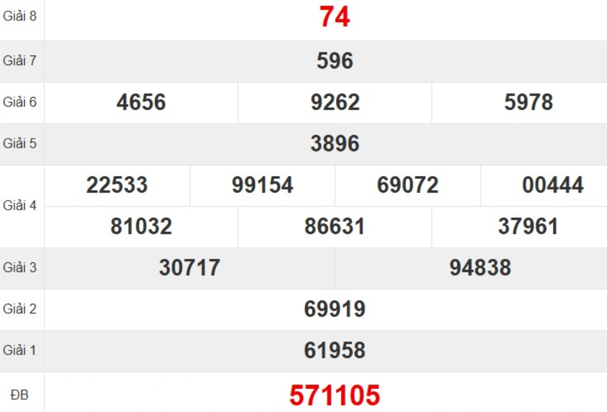 Kqxs đài Quảng Bình