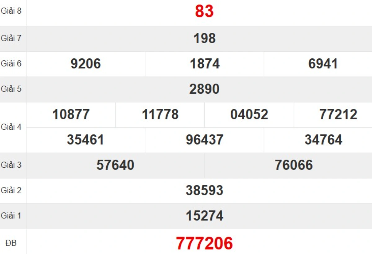 Kqxs đài Quảng Nam