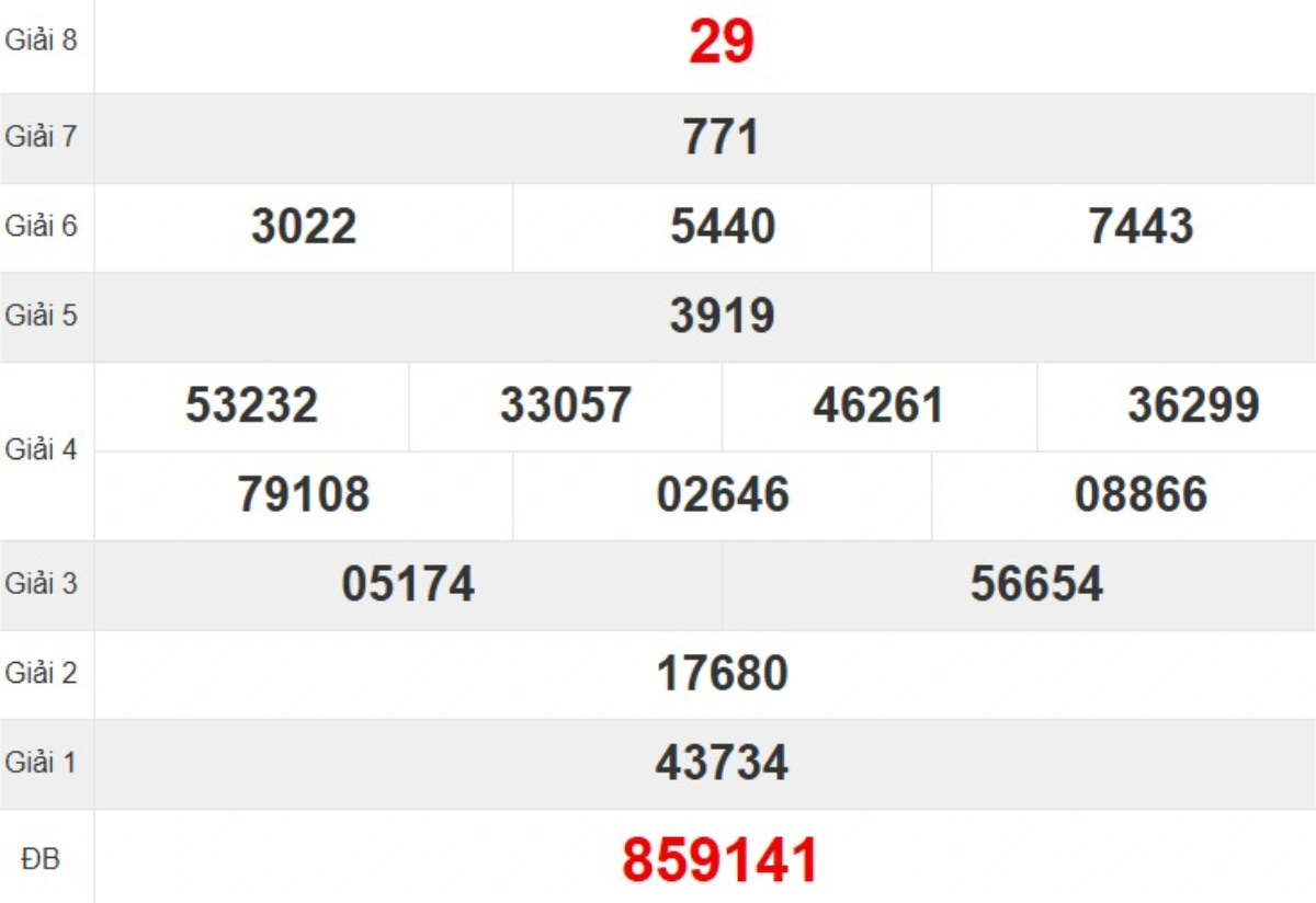 Kqxs đài Quảng Nam