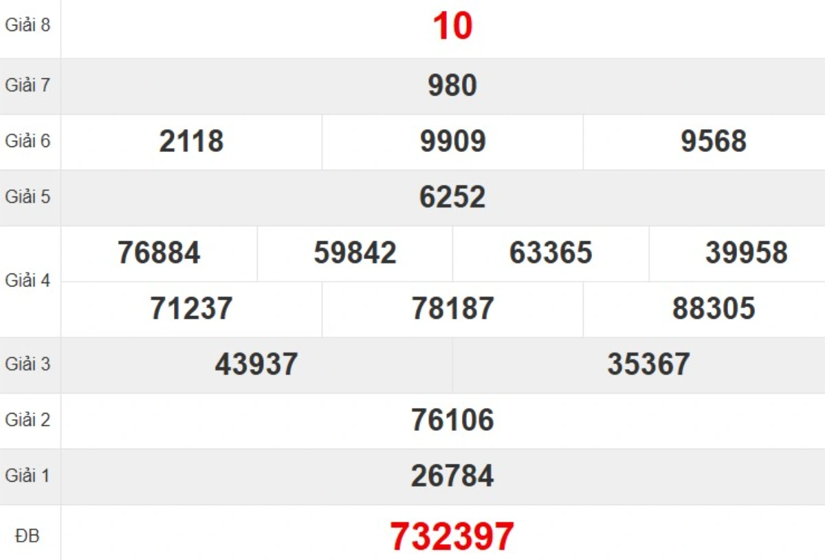 Kqxs đài Quảng Ngãi  Quảng Ngãi xuất hiện nhịp lô rơi mạnh ở đầu 1. Trong đó, bạch thủ 10 nổi bật với biên độ đều, phù hợp cho người chơi ưa thích lô đề online mt.