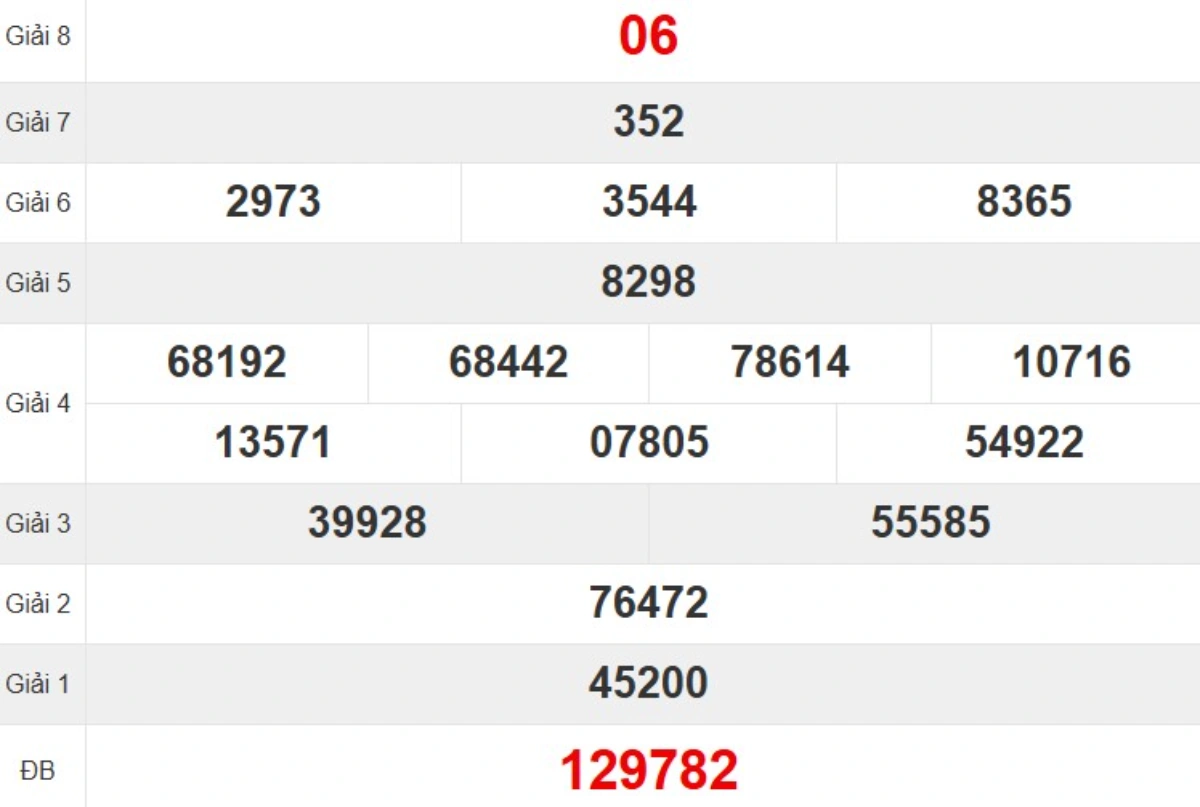 Kqxs đài Thừa Thiên Huế