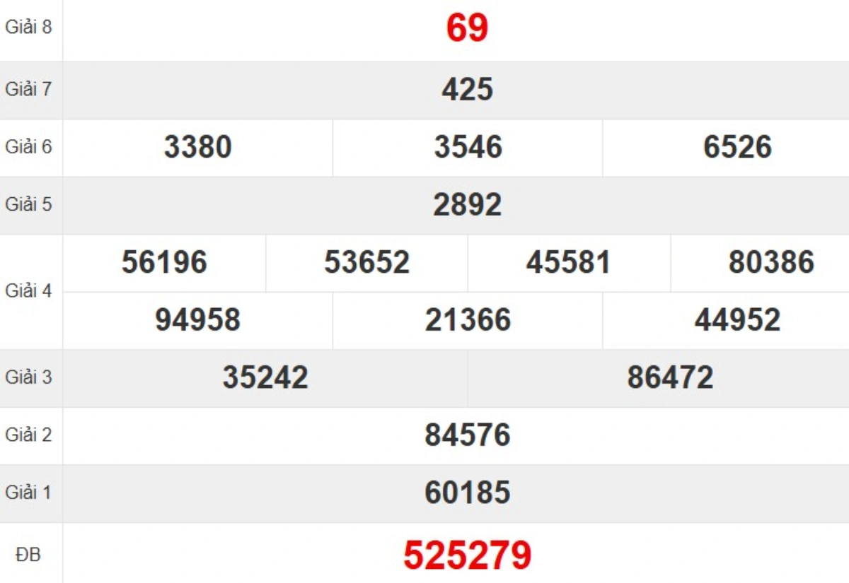 Kqxs đài Thừa Thiên Huế