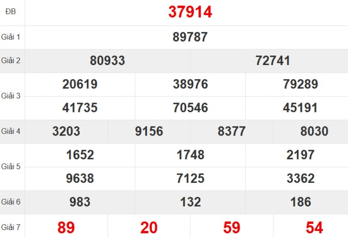 Kqxs miền Bắc tuần trước