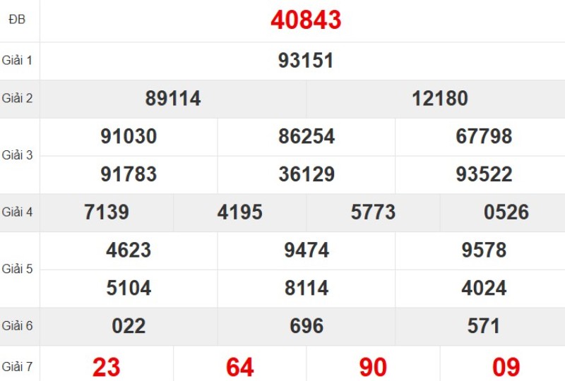 Xem lại KQ XSMB ngày 05/11/2025