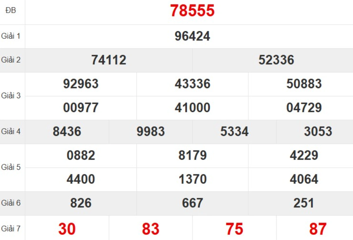 Kqxs miền Bắc tuần trước