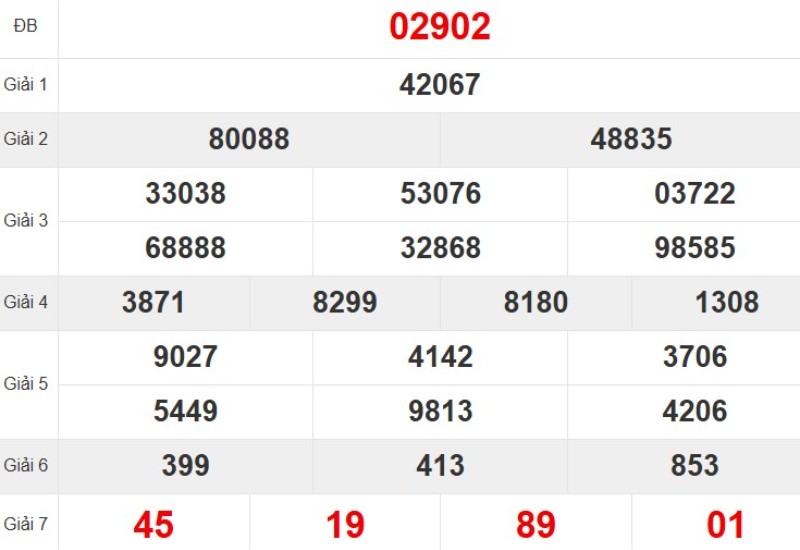 Xem lại KQ XSMB ngày 06/11/2025