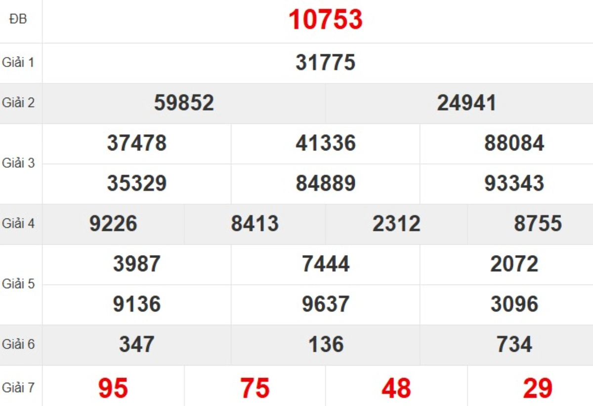 Kqxs miền Bắc tuần trước