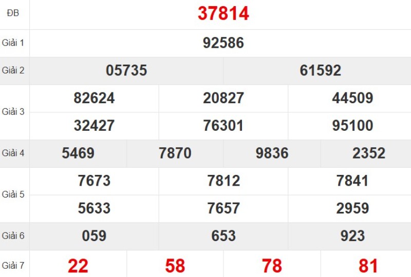 Xem lại KQ XSMB ngày 07/11/2025