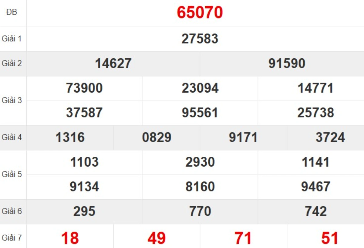 Kqxs miền Bắc tuần trước