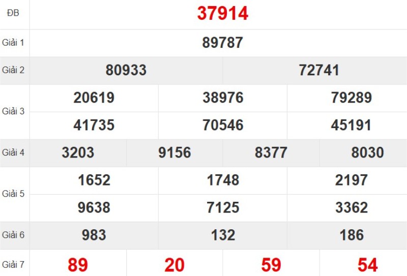 Xem lại KQ XSMB ngày 08/11/2025