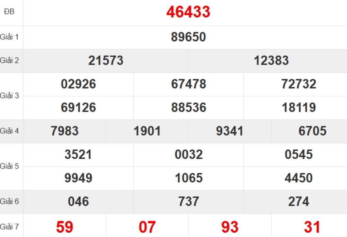 Kqxs miền Bắc tuần trước