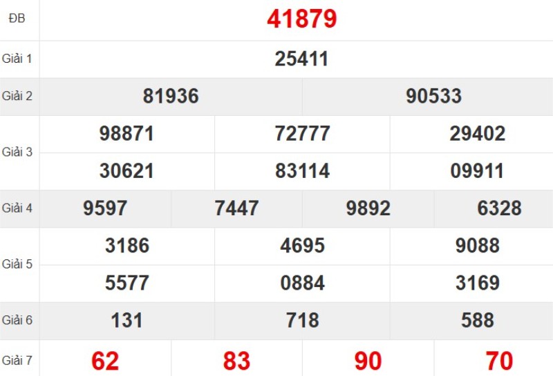 Xem lại KQ XSMB ngày 09/11/2025