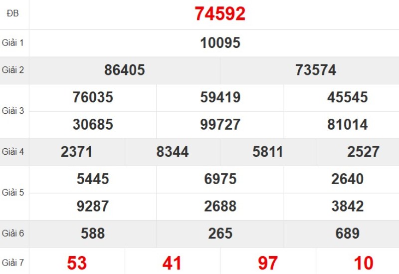 Xem lại KQ XSMB ngày 10/11/2025