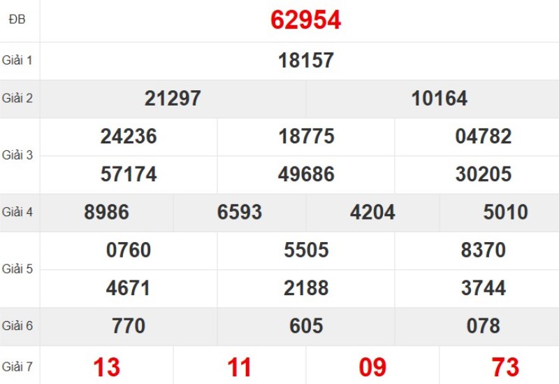Xem lại KQ XSMB ngày 12/11/2025