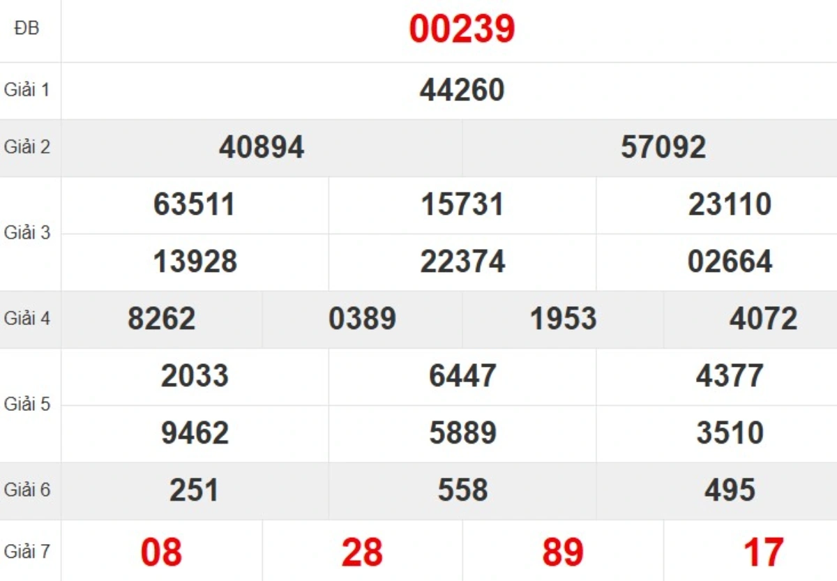 Kqxs miền Bắc tuần trước