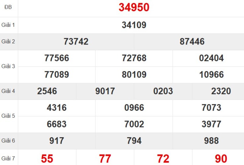 Xem lại KQ XSMB ngày 13/11/2025