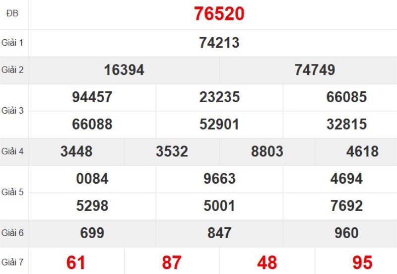 Xem lại KQ XSMB ngày 14/11/2025