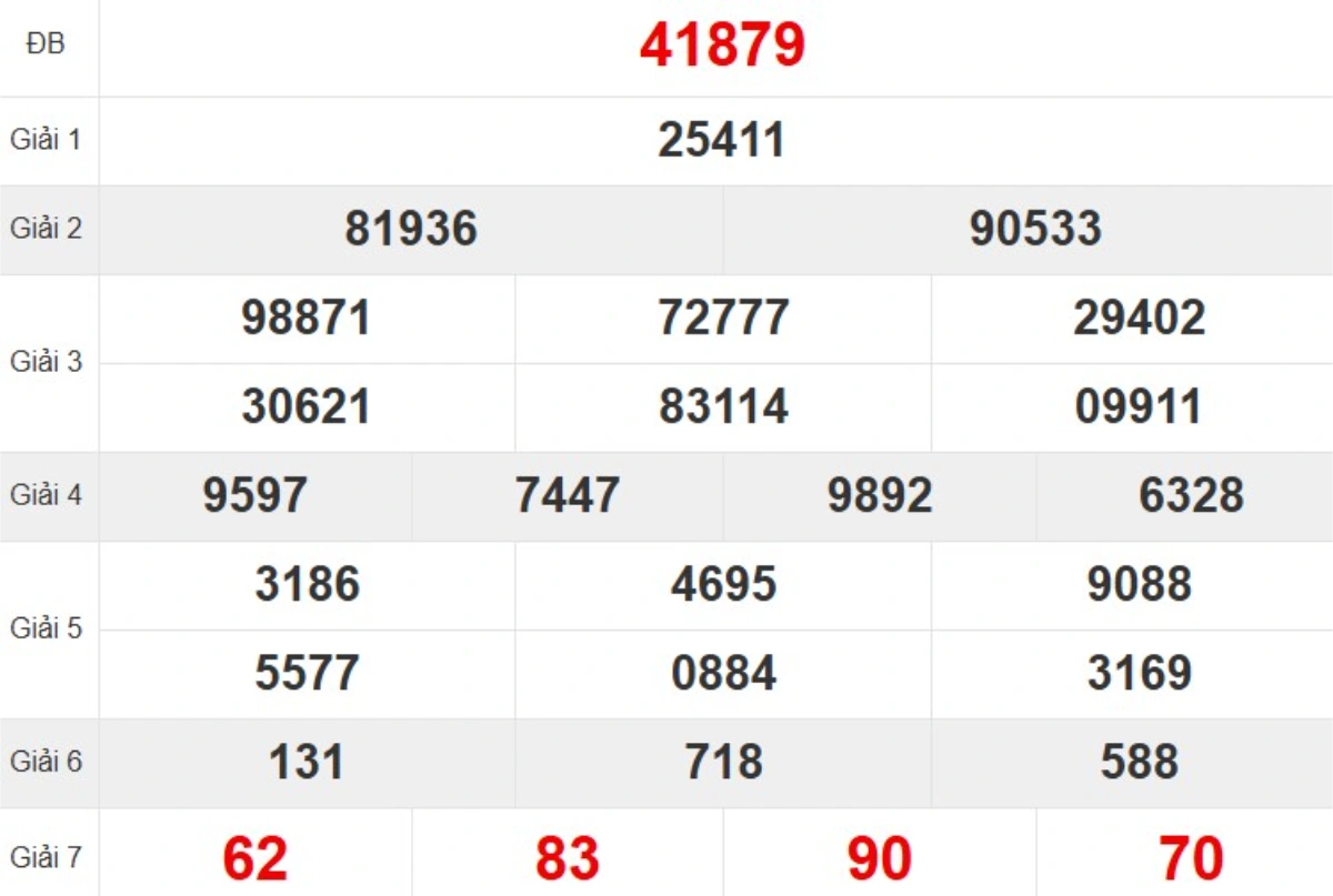 Kqxs miền Bắc tuần trước
