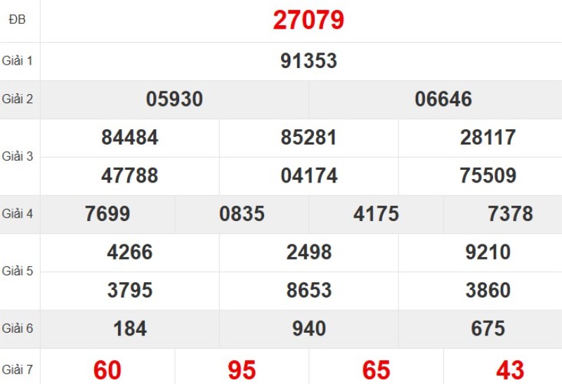 Xem lại KQ XSMB ngày 15/11/2025