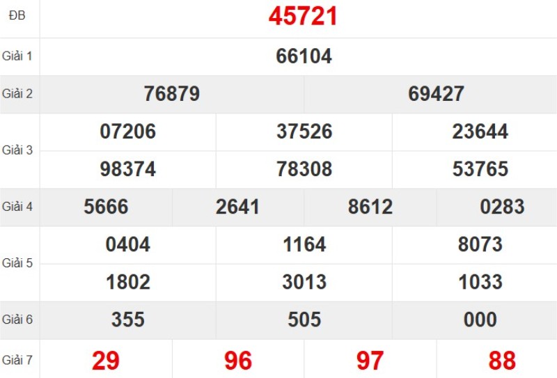Xem lại KQ XSMB ngày 16/11/2025