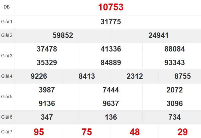 Xem lại KQ XSMB ngày 18/11/2025