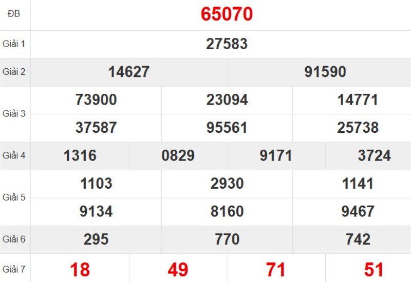 Xem lại KQ XSMB ngày 19/11/2025