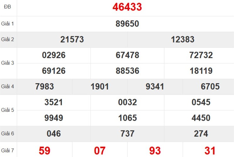 Xem lại KQ XSMB ngày 20/11/2025