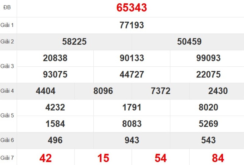 Xem lại KQ XSMB ngày 21/11/2025