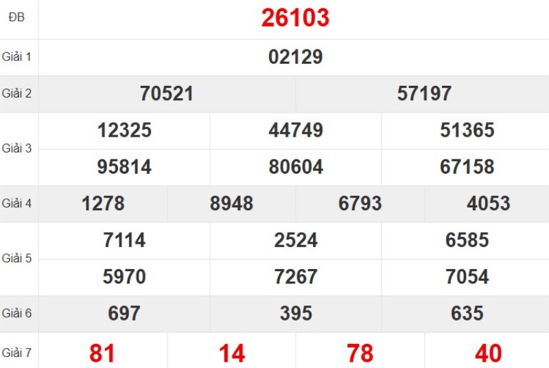 Xem lại KQ XSMB ngày 22/11/2025