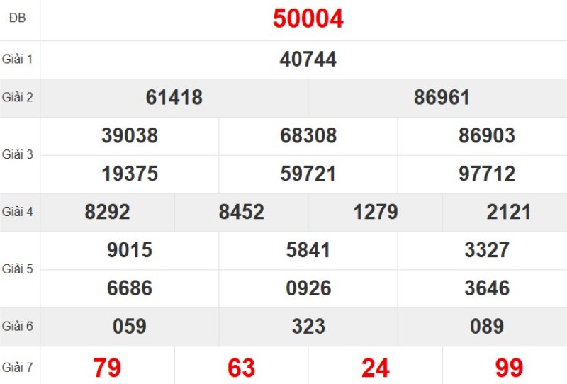 Xem lại KQ XSMB ngày 23/11/2025