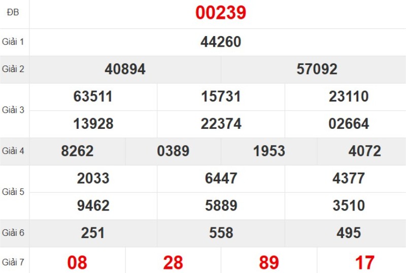 Xem lại KQ XSMB ngày 24/11/2025