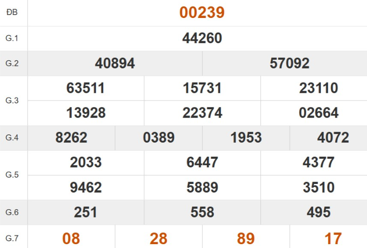 Quay thử XSMB hôm nay