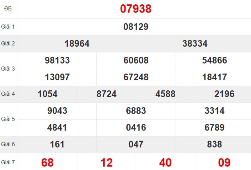 Xem lại KQ XSMB ngày 25/11/2025