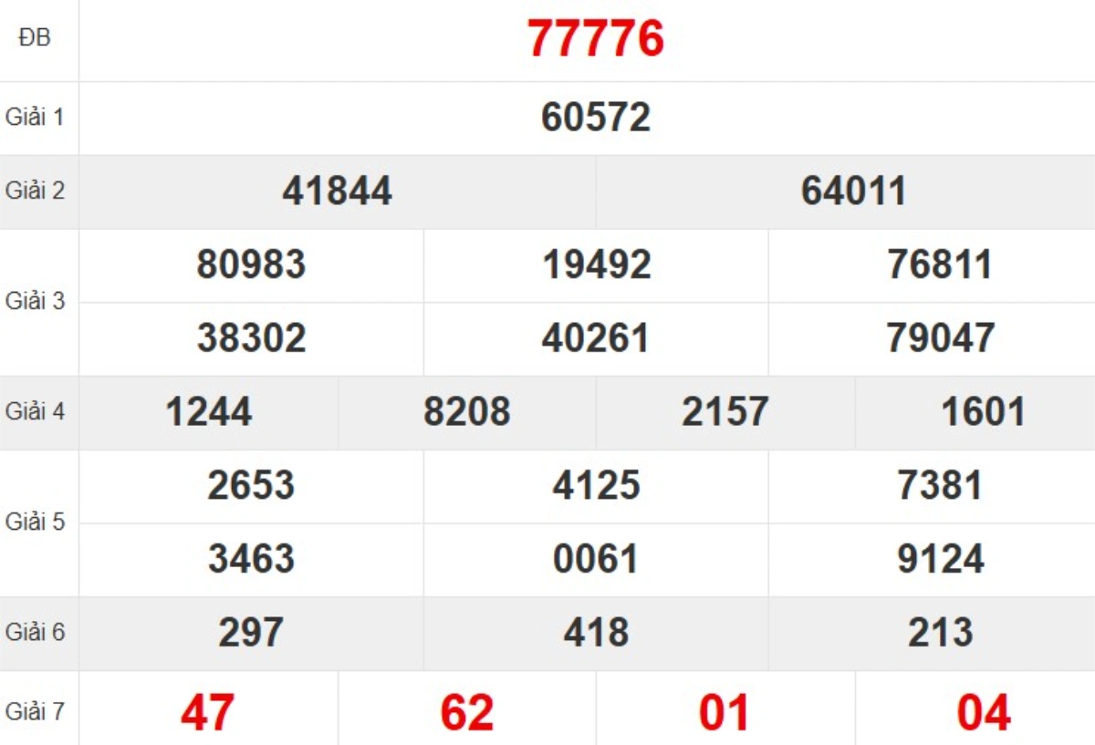 Kqxs miền Bắc tuần trước