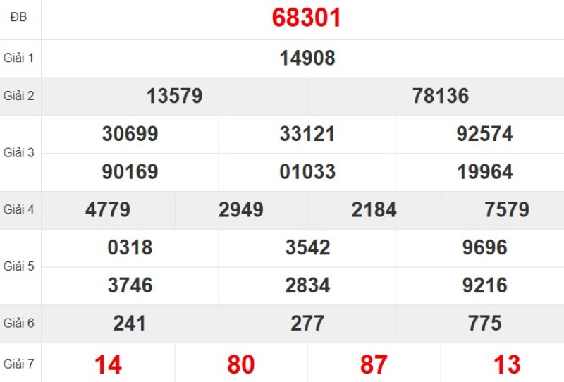 Xem lại KQ XSMB ngày 31/10/2025