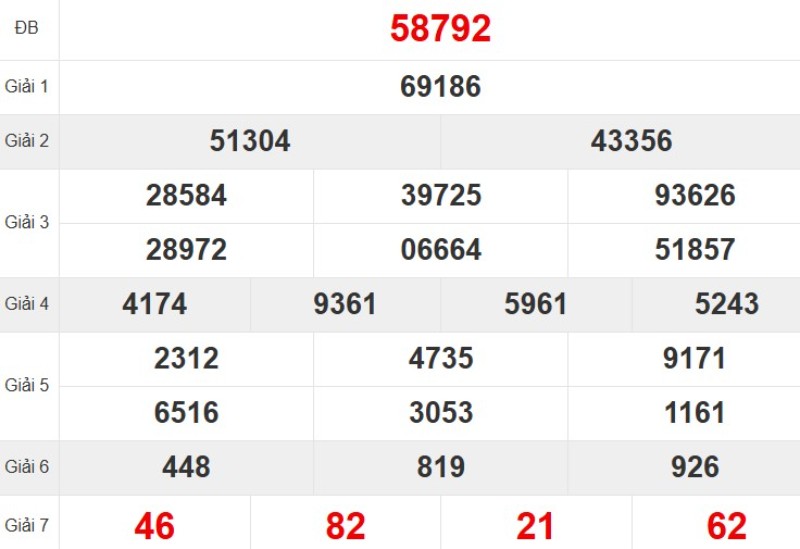 Xem lại KQ XSMB ngày 01/11/2025