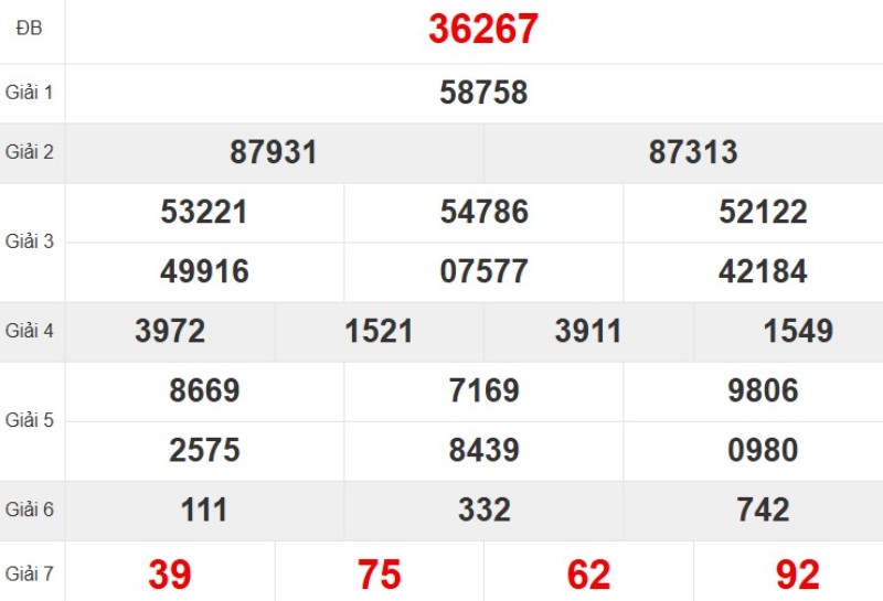 Xem lại KQ XSMB ngày 02/11/2025