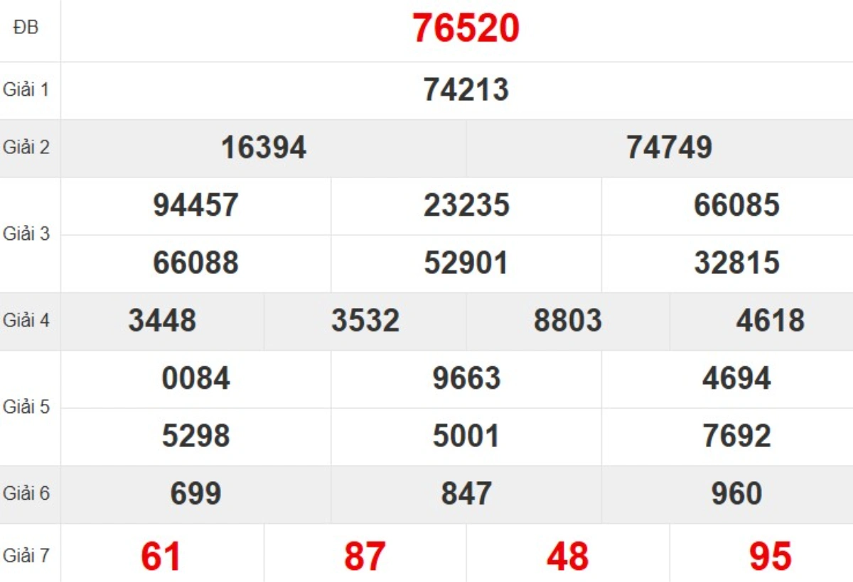 Kqxs miền Bắc tuần trước