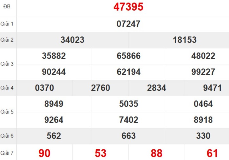 Xem lại KQ XSMB ngày 03/11/2025