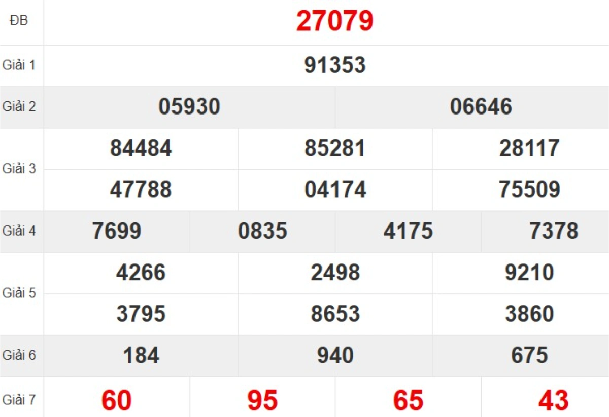 Kqxs miền Bắc tuần trước