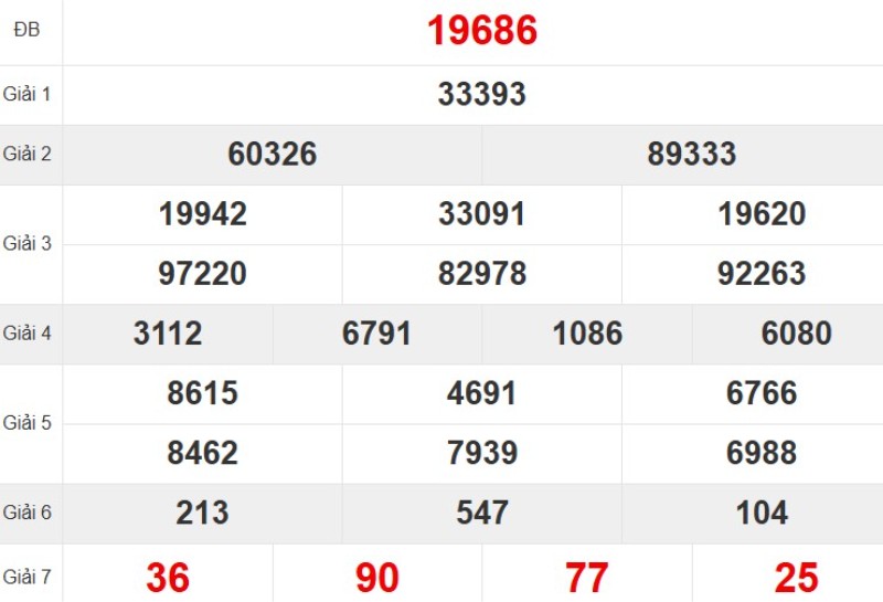 Xem lại KQ XSMB ngày 04/11/2025